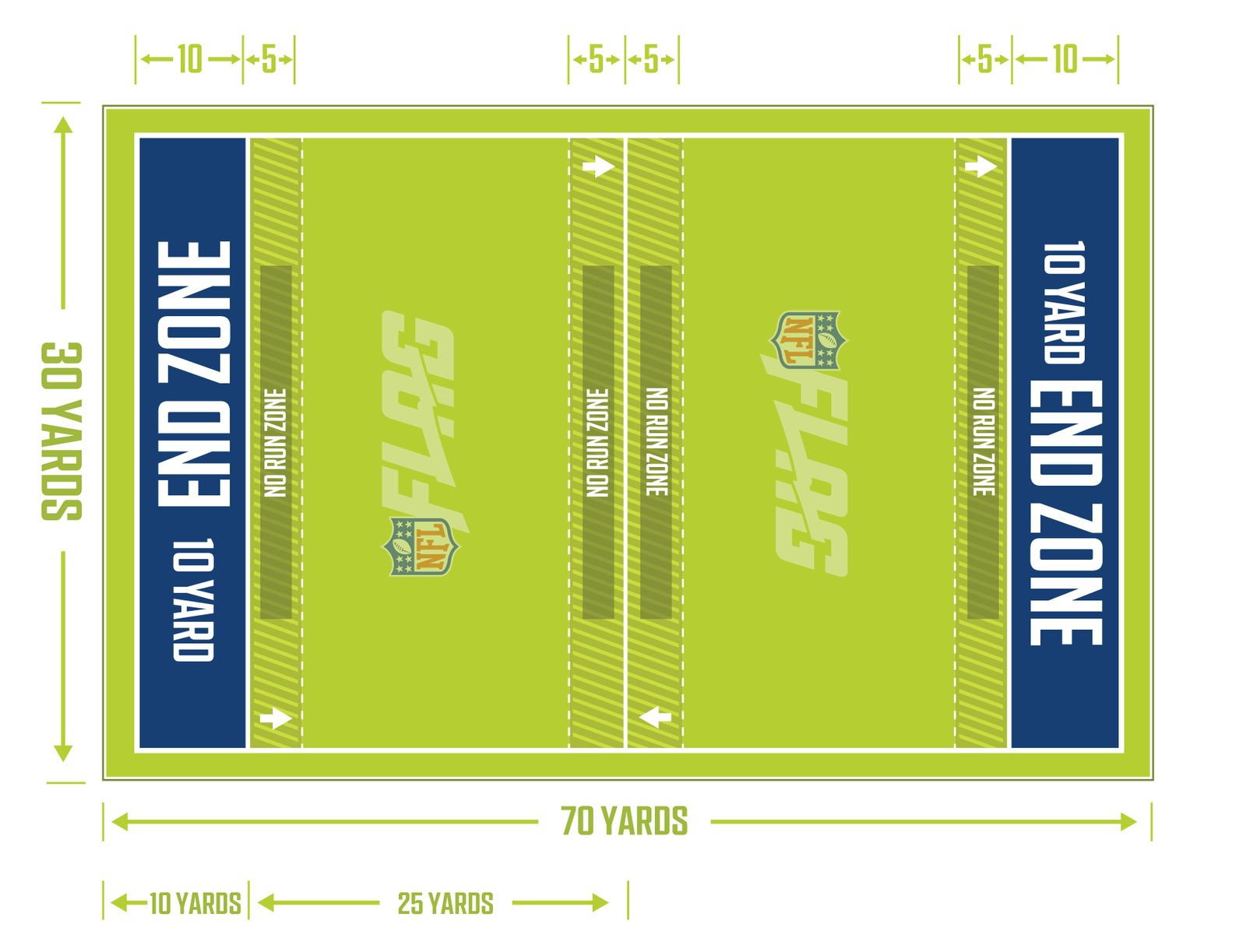 NFL Flag Football Rules