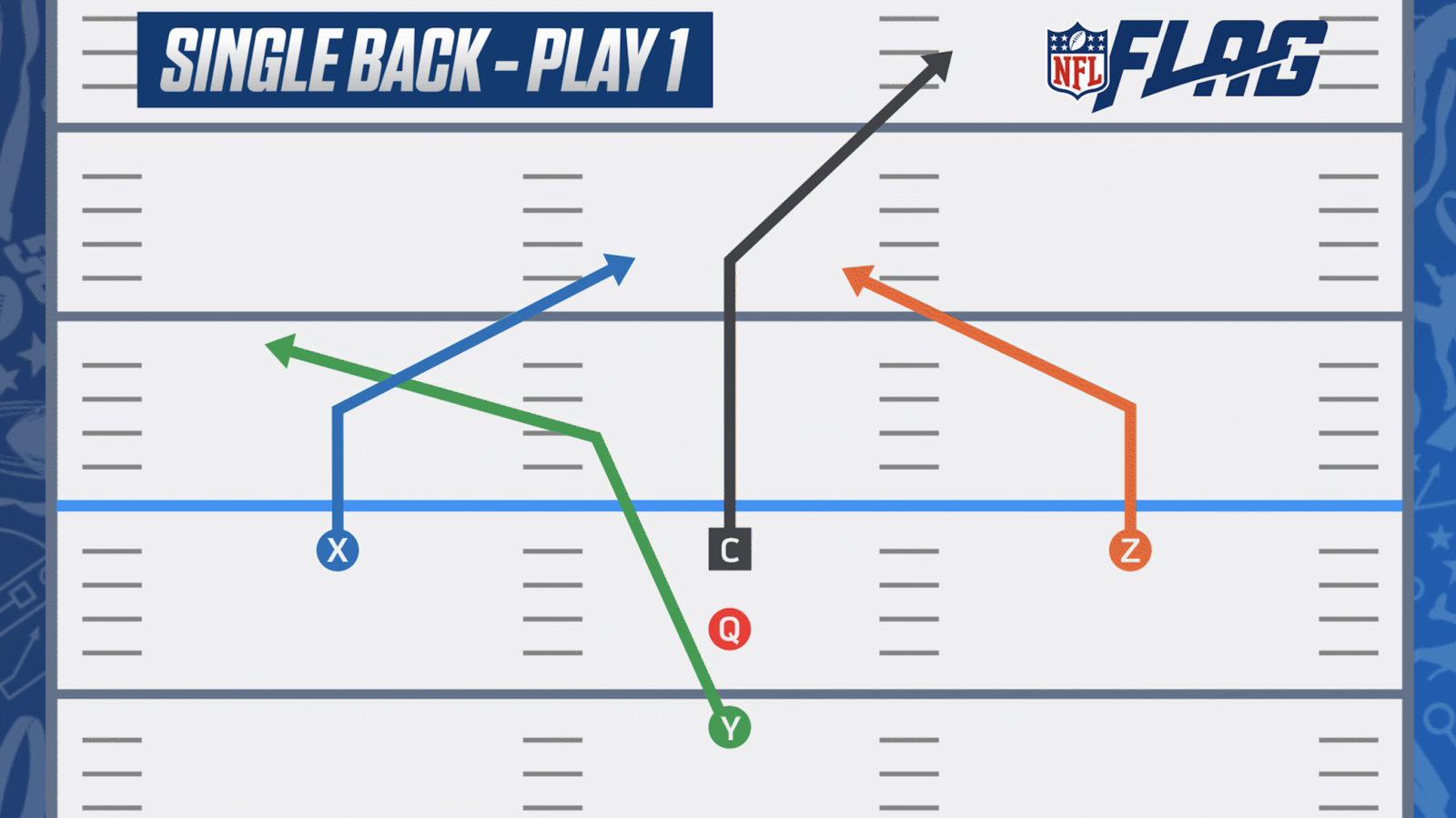 Free Printable 5 On 5 Flag Football Plays