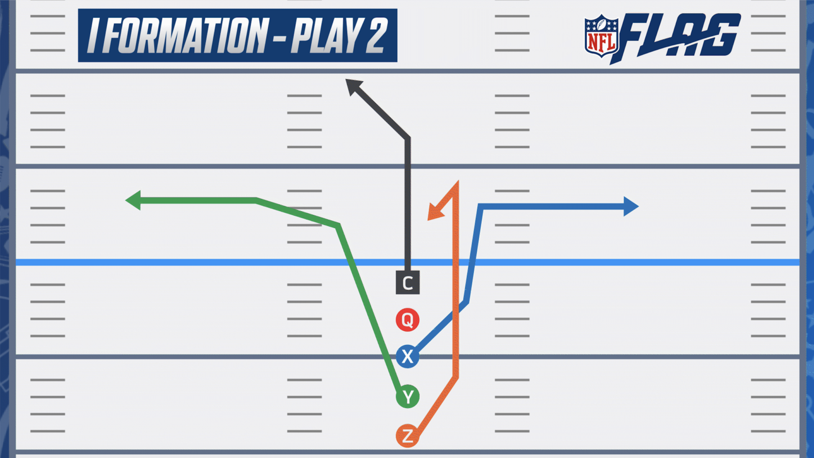 NFL Flag Football Playbook 5 On 5 Basic Youth Flag Plays